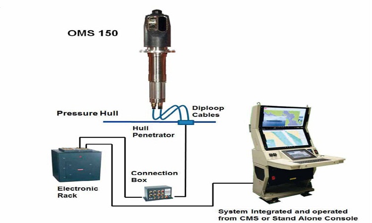 أنظمة الصاري البصرية OMS 150