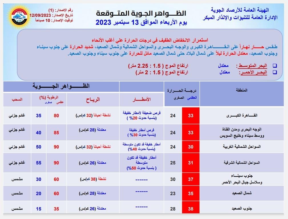 الأرصاد 