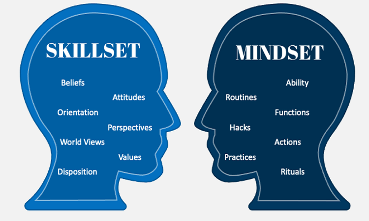 المهارات والعقلية: اللبنات الأساسية