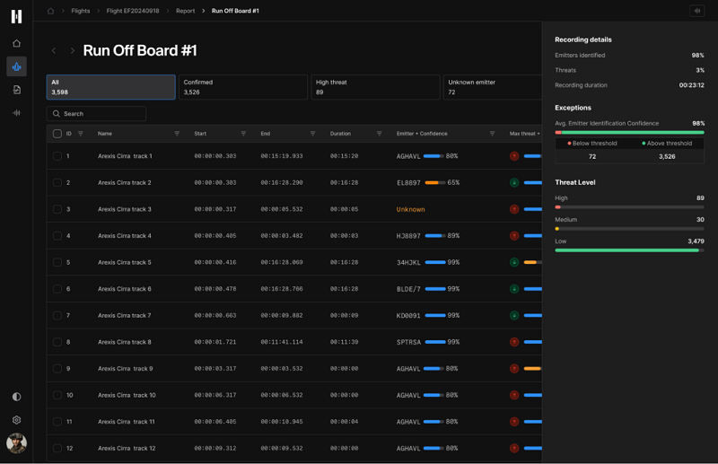 رسم توضيحي للطائرة يوروفايتر EK